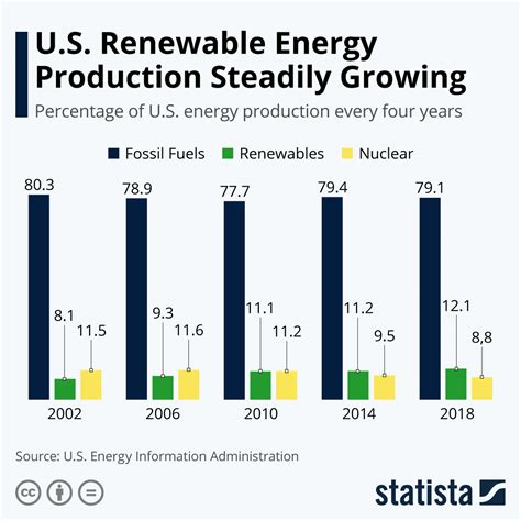 Utahs Top 20 Companies in Renewable Energy